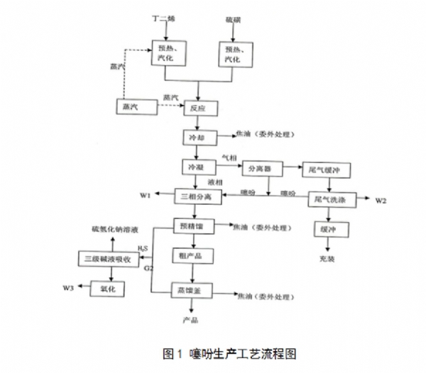 泰安科賽爾化學(xué)科技有限公司 清潔生產(chǎn)審核信息公開(kāi)